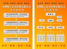 晓了显火——数字广告制作的艺术与科学